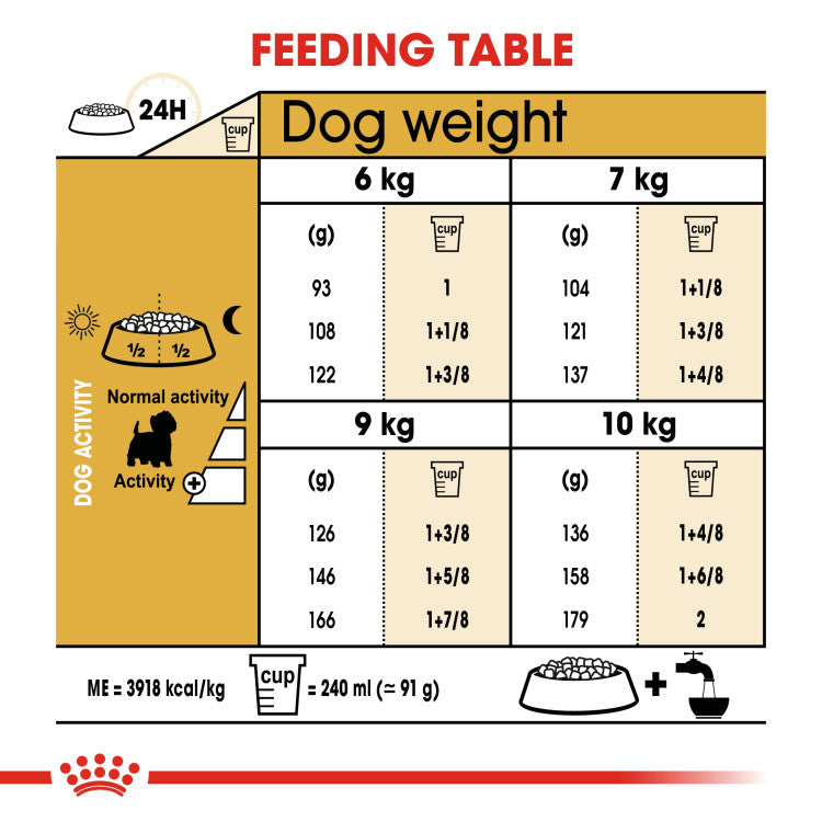 Royal Canin Westie Adult 3 KG