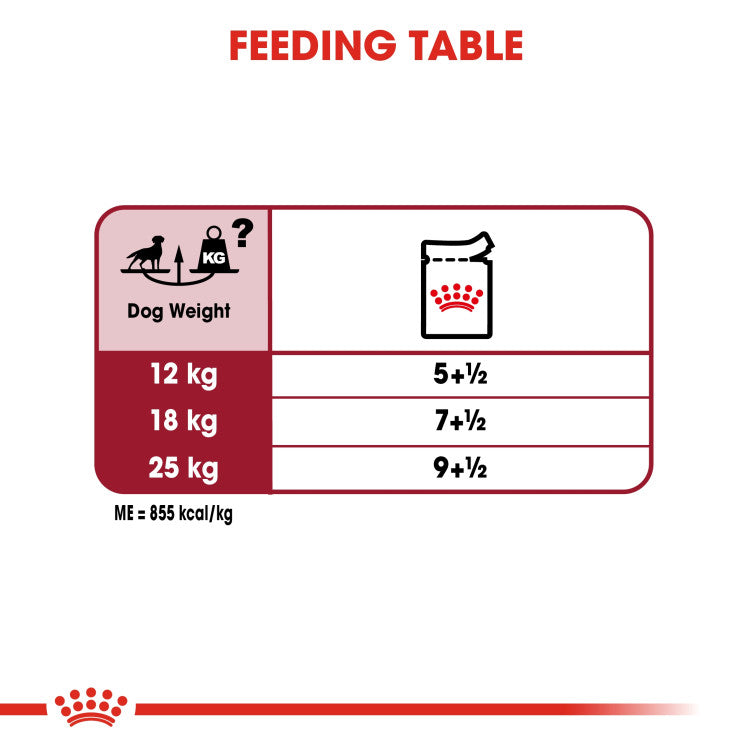 Royal Canin Medium Adult (WET FOOD - Pouches)