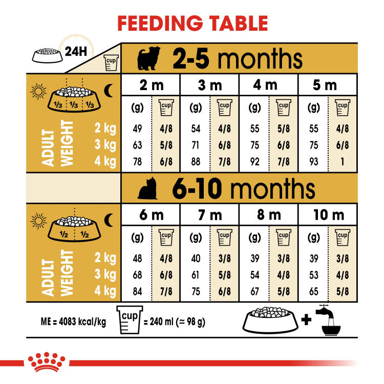 Royal Canin Yorkshire Puppy 1.5 KG