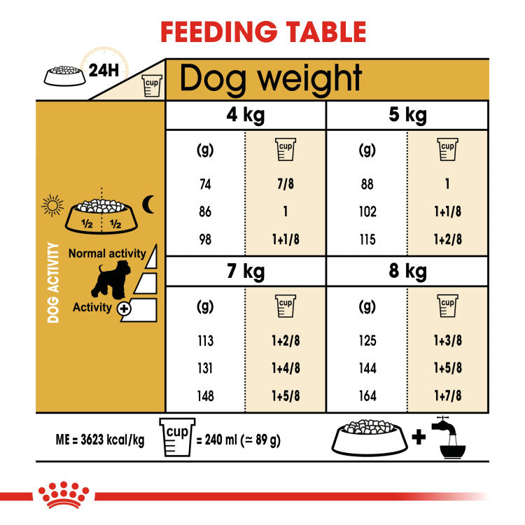 Royal Canin Miniature Schnauzer Adult 3 KG