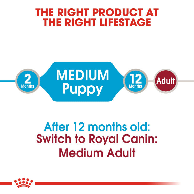 Royal Canin Medium Puppy (WET FOOD - Pouches)