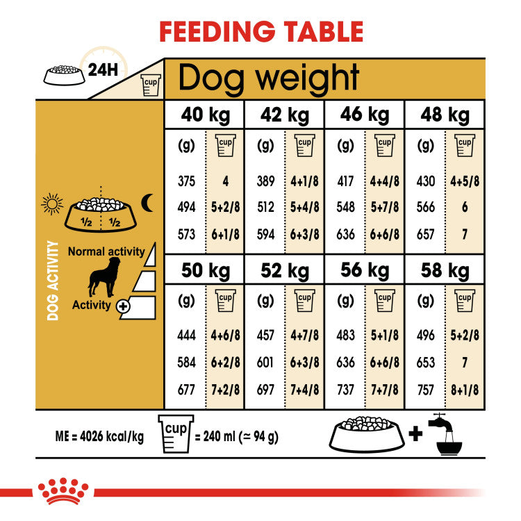 Royal Canin Rottweiler Adult 12 KG