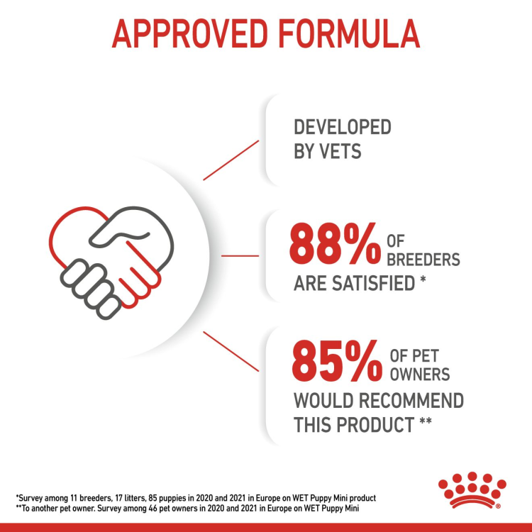 Royal Canin Mini Puppy (WET FOOD - Pouches)