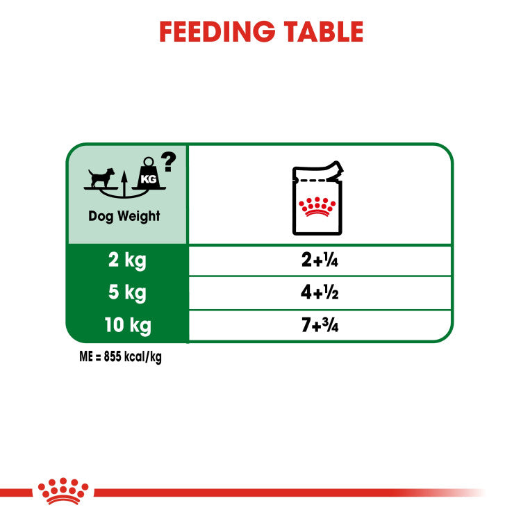 Royal Canin Mini Adult (WET FOOD - Pouches)