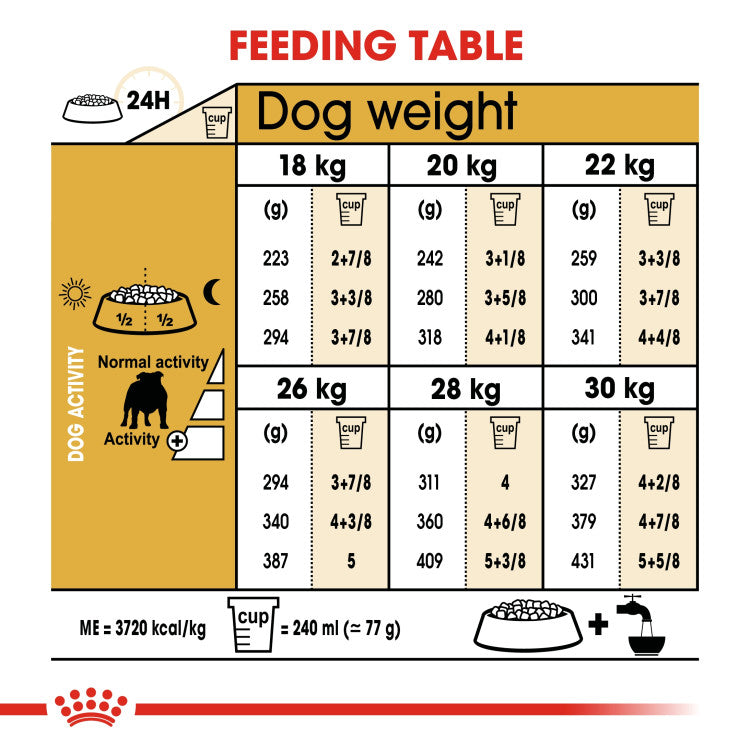 Royal Canin Bulldog Adult 12 KG