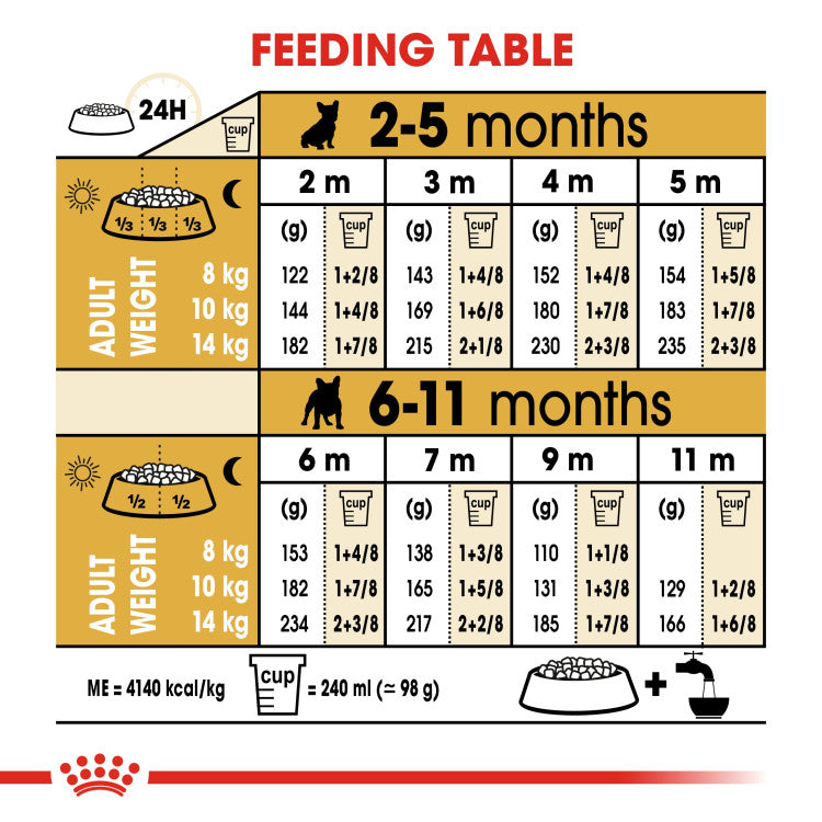 Royal Canin French Bulldog Puppy 3 KG