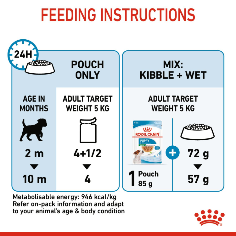 Royal Canin Mini Puppy (WET FOOD - Pouches)