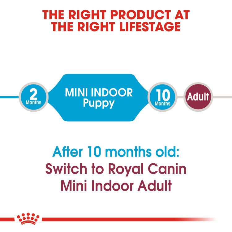 Royal Canin Mini Indoor Puppy 1.5 KG