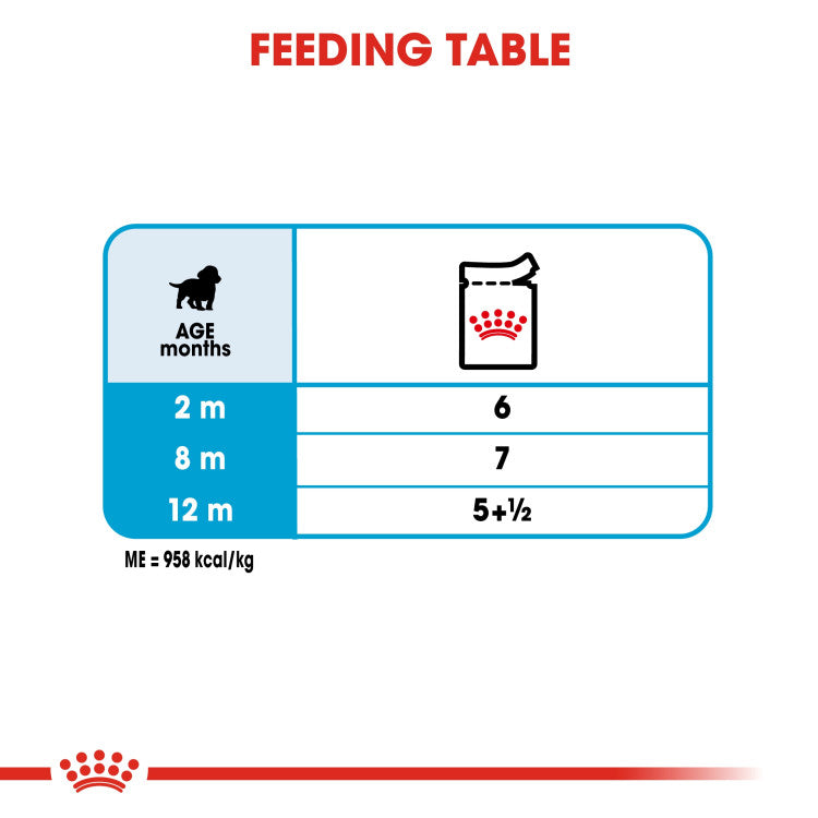 Royal Canin Medium Puppy (WET FOOD - Pouches)