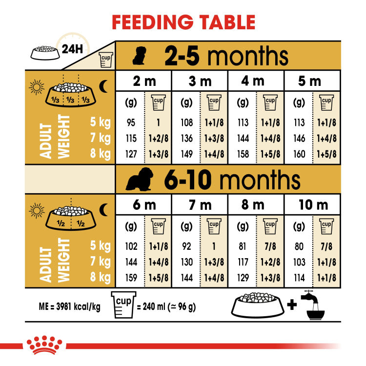 Royal Canin Cavalier King Charles Puppy 1.5 KG