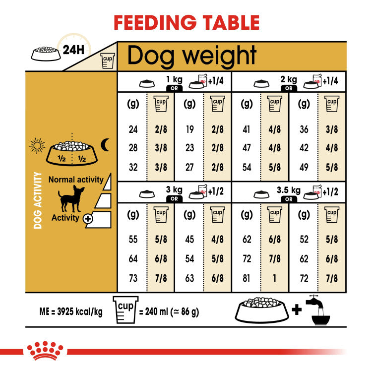 Royal Canin Chihuahua Adult (WET FOOD - Pouches) - 0