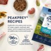 ZIWI Peak Air-Dried Mackerel & Lamb Recipe Dry Dog Food - Image 7