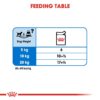 Royal Canin Light Weight Care (WET FOOD - Pouches) 12 x 85g - Image 2