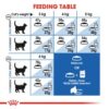 Royal Canin Indoor Appetite Control 2 KG - Image 4