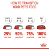 Royal Canin Mother and Babycat - Image 7